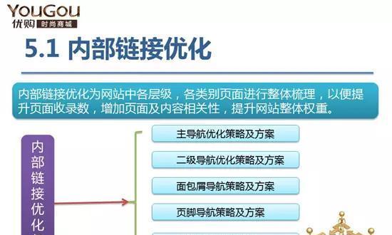 如何通过数据分析优化企业网站SEO