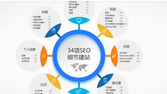 企业网站建设的SEO标准（如何让企业网站更好地被搜索引擎收录）