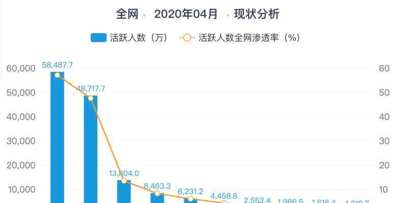 抖音带货要开直播吗（解析抖音带货趋势）