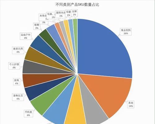 探究抖音带货转化率低的原因（分析带货产品、用户、平台等多方面原因）