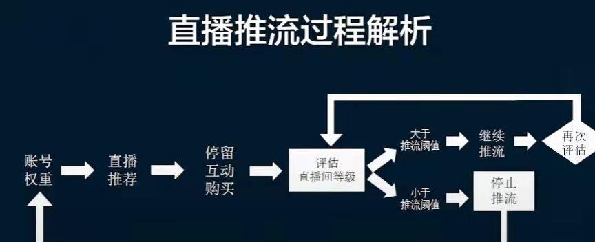 揭秘抖音官方返利平台（掌握这个平台）