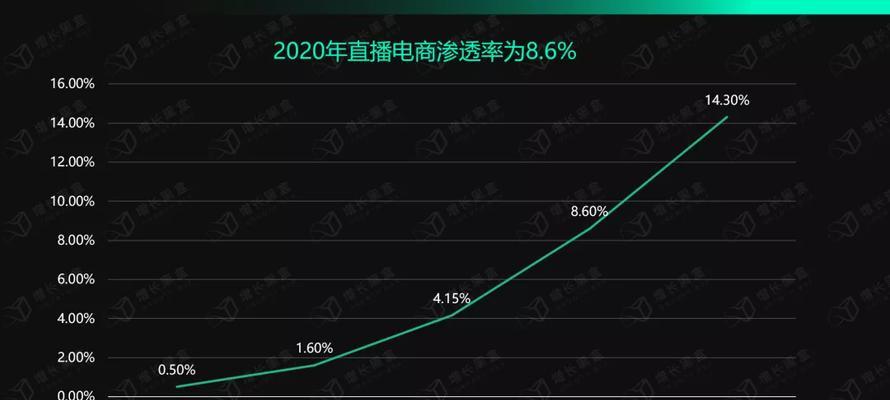 抖音电商0元入驻攻略（如何成功入驻抖音电商平台）