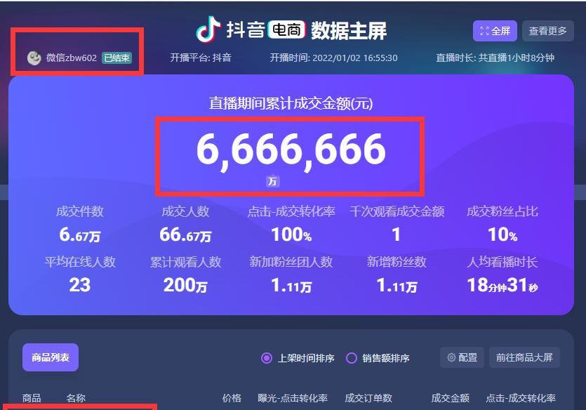 抖音电商的成功之路（电商新时代下的启示）