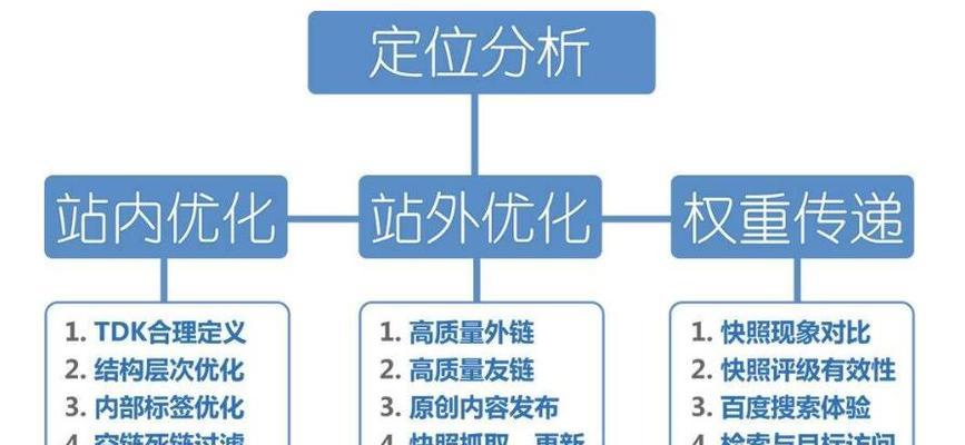 深剖网站诊断数据（揭开网站健康秘密）