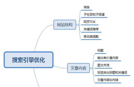 深圳SEO优化网站诊断方案（让您的网站更优化）