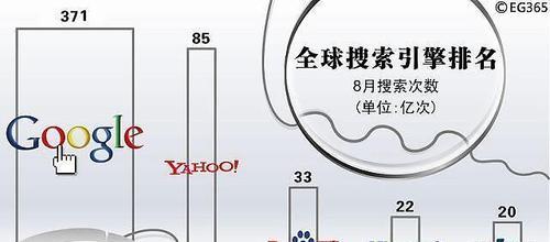 从8个方面优化你的网站（从8个方面优化你的网站）