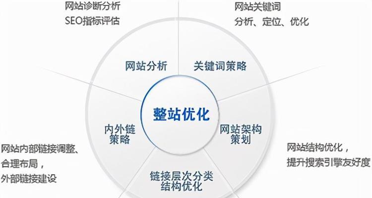 SEO是什么（掌握SEO技巧）