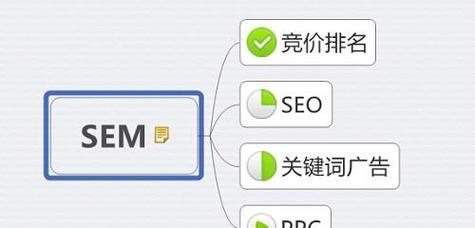 SEO是什么（掌握SEO技巧）