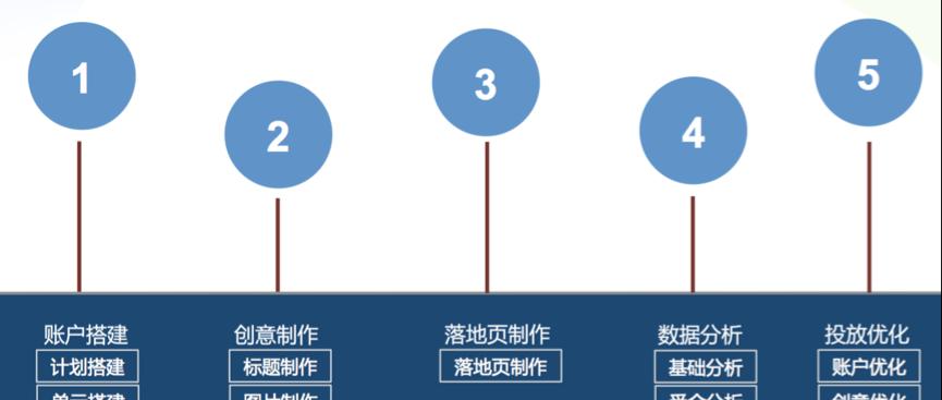 探究百度算法对网站排名的核心因素（从主题）