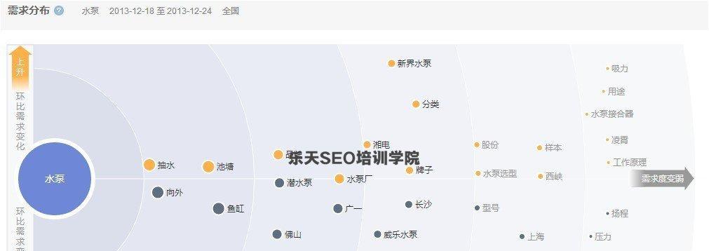 百度指数、外链和百度快照的作用和应用（优化网站排名的重要因素）