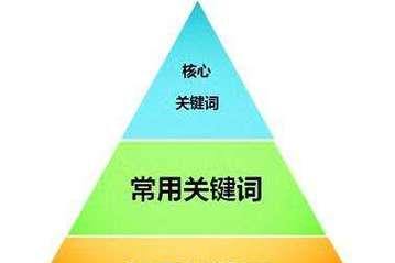 分词技术（深入了解分词技术）