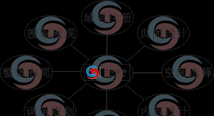 淘宝SEO全面解析-如何优化淘宝店铺（学习淘宝SEO技巧）