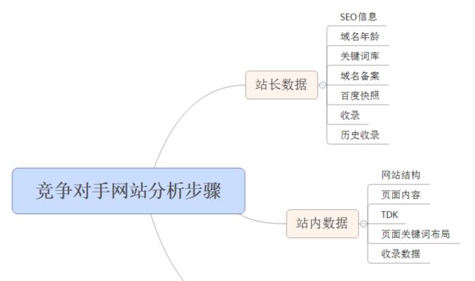 什么是网站权重（探讨网站权重对SEO的影响）