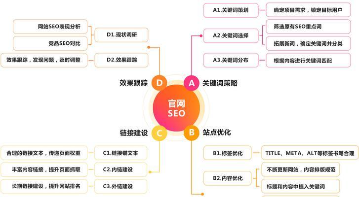 从SEO到营销，掌握网站推广优化（如何提高网站曝光度及流量）
