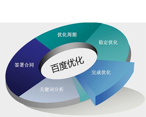 全面解析整站优化（通过网站优化策略）