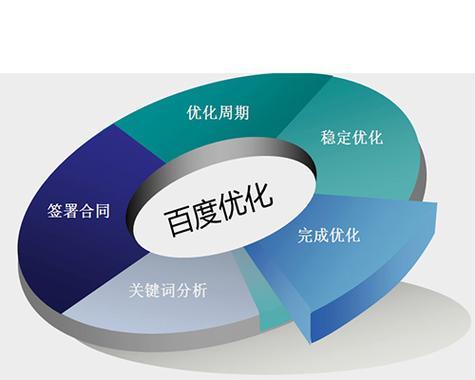 全面解析整站优化（通过网站优化策略）