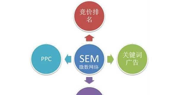 SEO优化（从策略到网站结构优化）