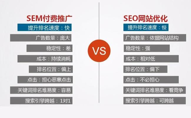 SEO优化技术如何提高网站排名（掌握这8个技巧）