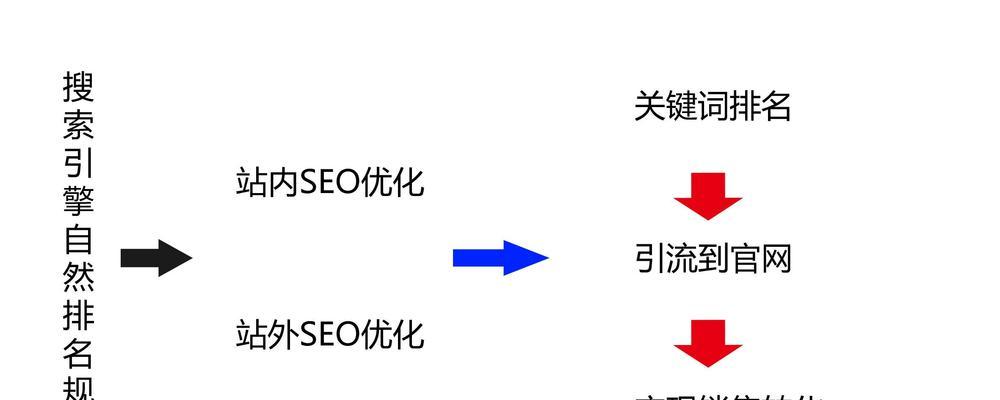 为什么客户需要提前了解SEO优化知识（掌握这些关键点）