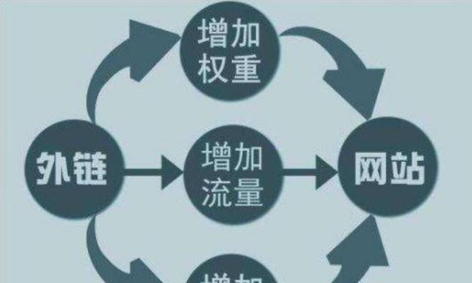 高质量外链的特点及获取方法（什么样的外链才是高质量外链）