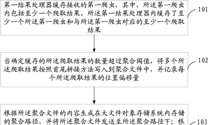 如何优化网站架构吸引爬虫抓取（提升网站排名的技巧与方法）