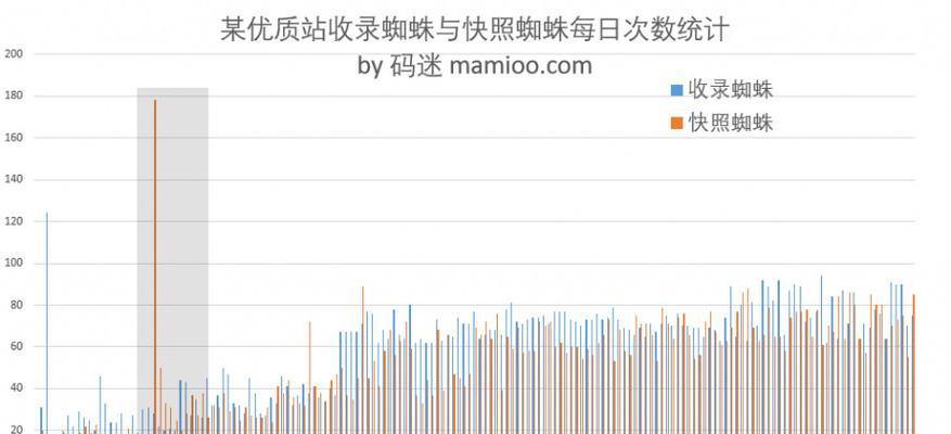 如何优化网站架构吸引爬虫抓取（提升网站排名的技巧与方法）