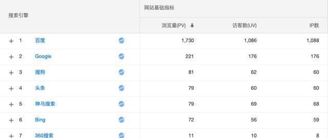 十大常用搜索引擎高级指令（利用高级指令快速获取精确信息）