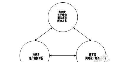 SEO在市场营销中的重要性（从提高流量到增加转化）