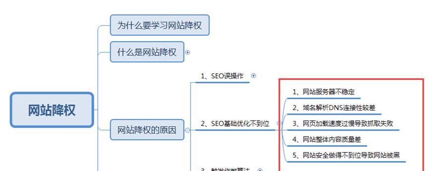 死链出现的原因分析（从技术）