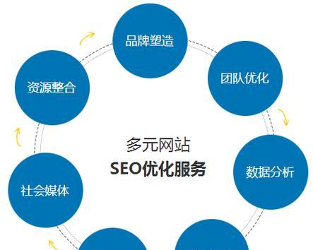 手机网站SEO优化要点（打造的移动端营销利器）