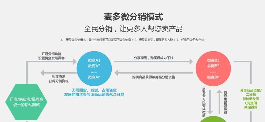 地方网站与O2O营销（优化地方网站与O2O营销策略的方法与实践）