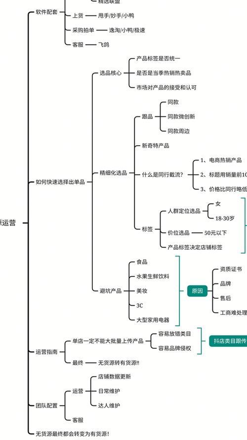 抖音小店怎样推广（如何利用抖音小店的功能和特点打造优质内容并吸引目标受众）