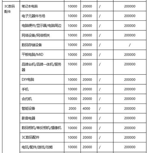 抖音小店装修费用是多少（了解抖音小店装修费用的相关信息和注意事项）