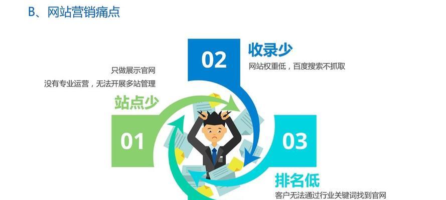 网站建设完成后为什么要进行优化（探究网站优化对于提升用户体验和网站排名的重要性）