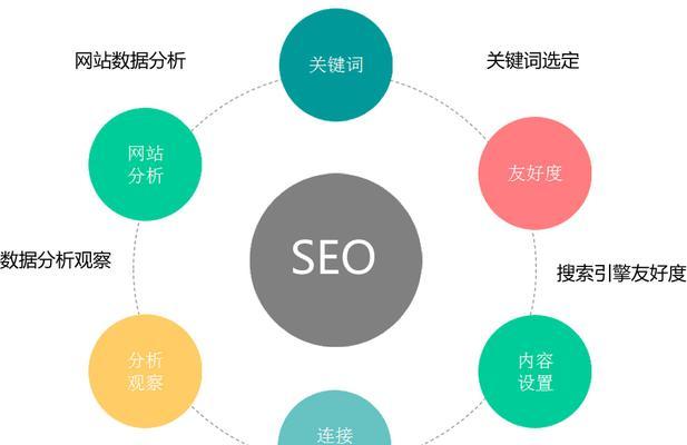 网站建设的细节与注意事项（从设计到上线）