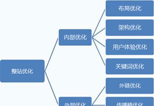 谨防踩雷（网站建设）