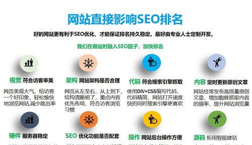 如何进行网站建设与SEO优化结合（一些有用的技巧和方法）