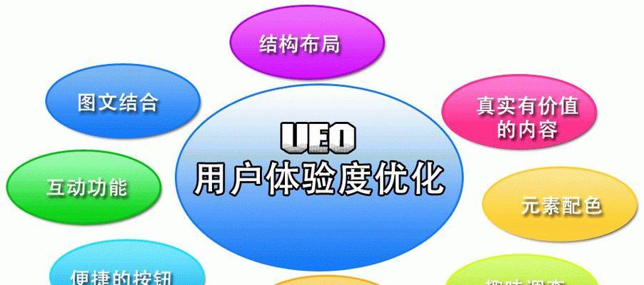 网站结构对SEO优化的重要性（如何优化网站结构提升SEO排名）