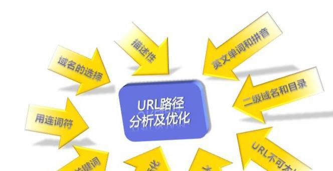 构建有效网站结构和页面SEO优化技巧（让你的网站脱颖而出的8个步骤）