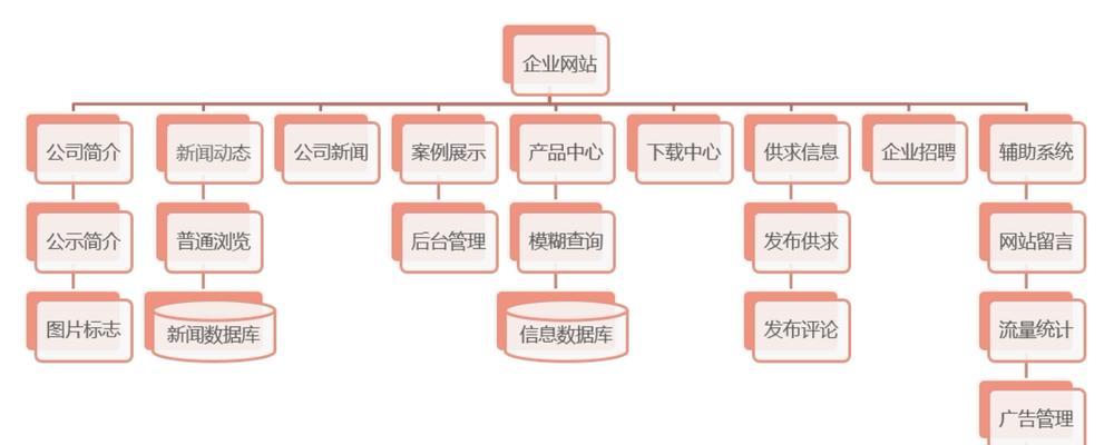 网站结构对SEO优化的影响（探究网站结构对SEO优化的重要性及优化策略）