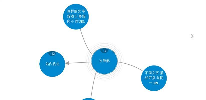 如何设计一个优秀的网站结构（探究构建好的网站所需具备的要素）