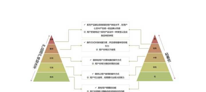 网站可用性原则——如何提高用户体验