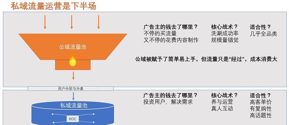 网站流量为什么突然下跌（从SEO角度分析引起流量下跌的原因及解决方案）