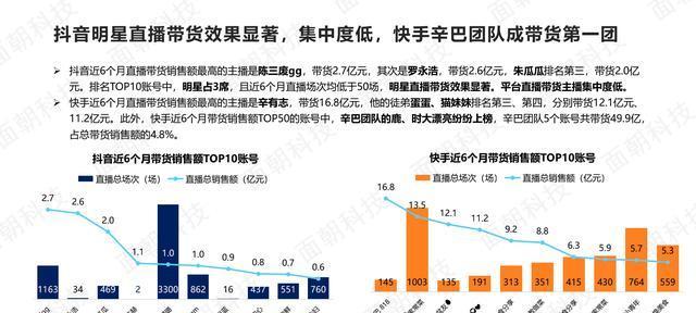 快手小店一年费用多少（详解快手小店一年的费用及其“快手小店”）