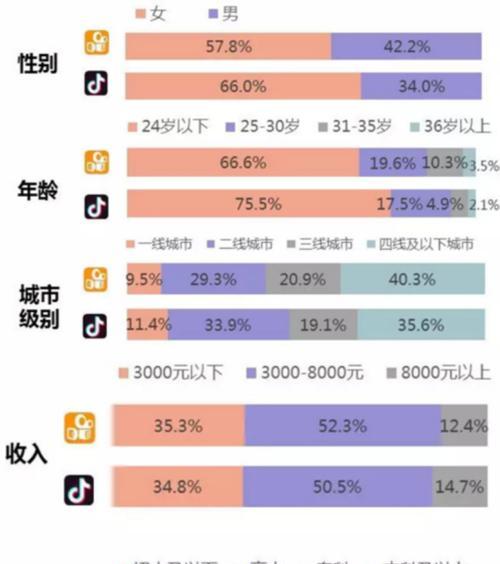 怎样收取快手小店提成（提成收取流程及注意事项）