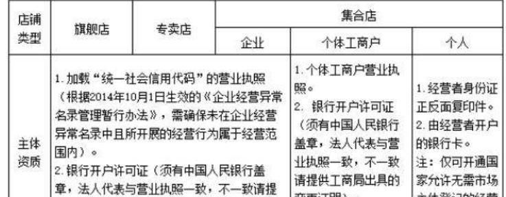 快手小店资质审核失败原因及解决方法（从资料准备到申请流程全解析）