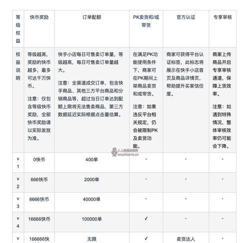 快手小店最新违规管理规则解析（了解违规管理规则）