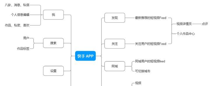 快手小店分期付款设置指南（从小白到专业）