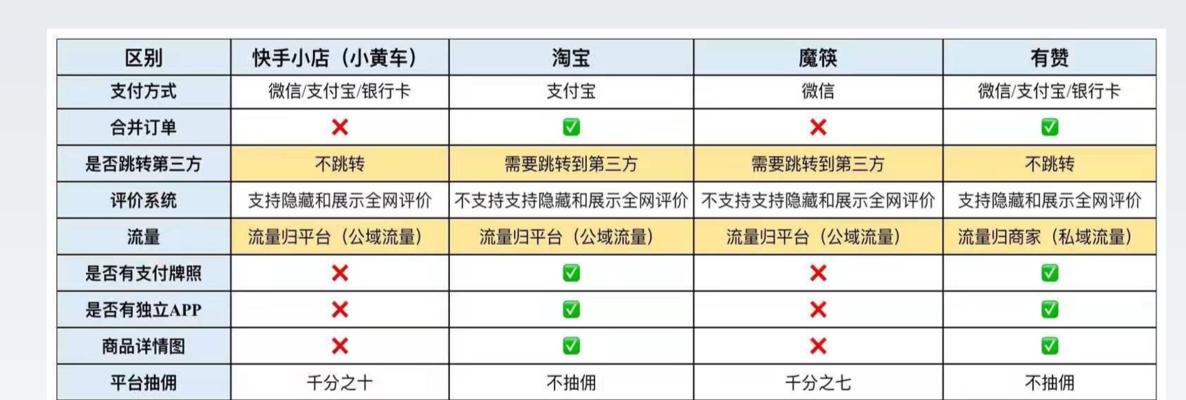 快手小黄车有保障吗（快手小黄车使用保障力度分析）