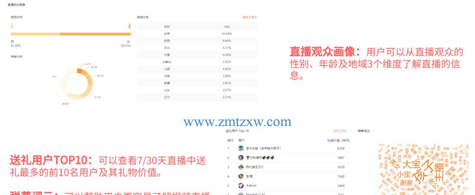 快手新人如何快速涨粉（15个实用技巧帮你在快手平台获得更多粉丝）